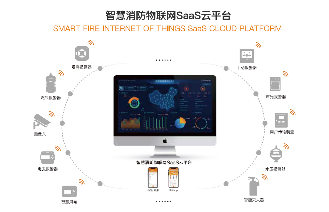 云平台系统图最新版2021-3.png