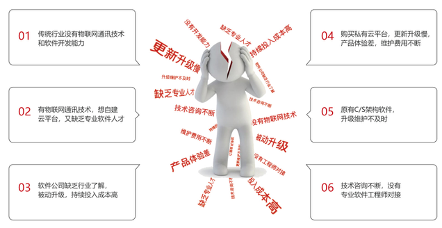 消防行业痛点.png