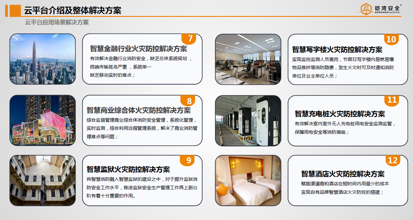 1615718719531205.png 消防物联网云平台解决方案2.png